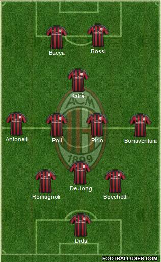 A.C. Milan Formation 2015