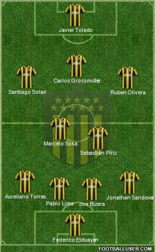 Club Atlético Peñarol Formation 2015