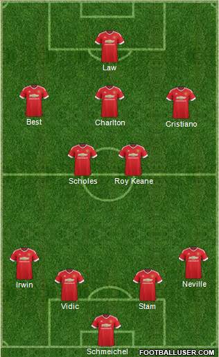 Manchester United Formation 2015