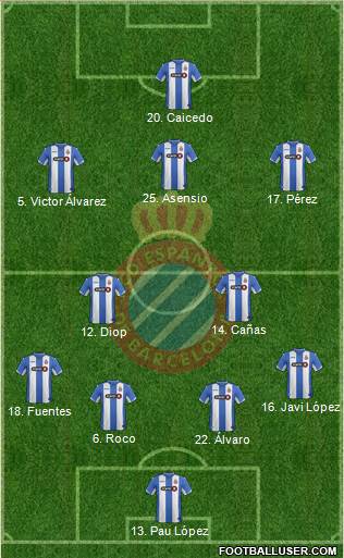 R.C.D. Espanyol de Barcelona S.A.D. Formation 2015