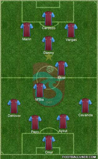 Trabzonspor Formation 2015