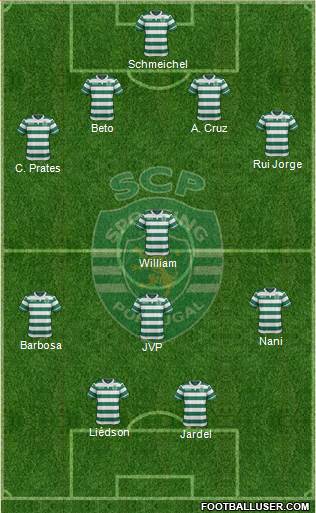 Sporting Clube de Portugal - SAD Formation 2015