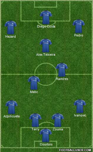 Chelsea Formation 2015