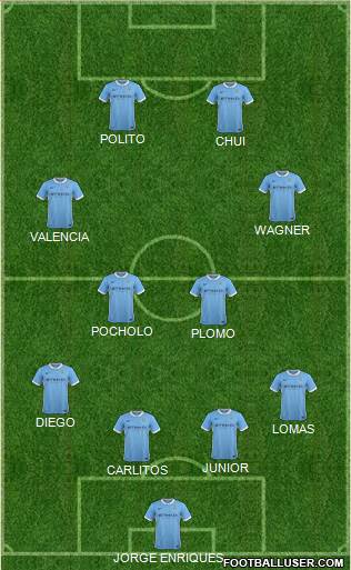 Manchester City Formation 2015
