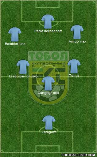 Tobyl Kostanay Formation 2015