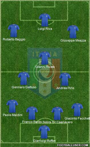 Italy Formation 2015