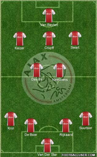 AFC Ajax Formation 2015