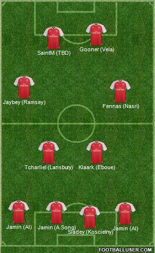 Arsenal Formation 2015