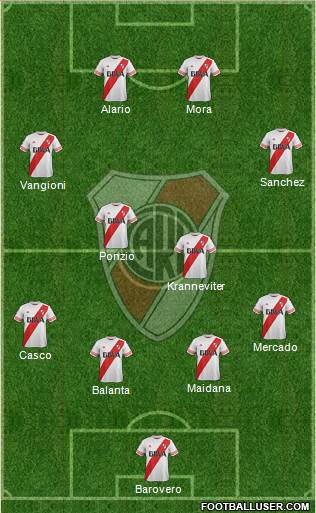 River Plate Formation 2015