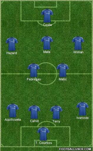 Chelsea Formation 2015