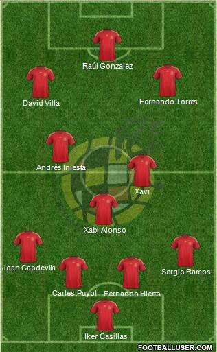 Spain Formation 2015