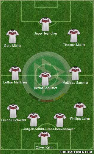 Germany Formation 2015