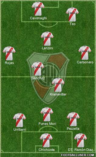 River Plate Formation 2015