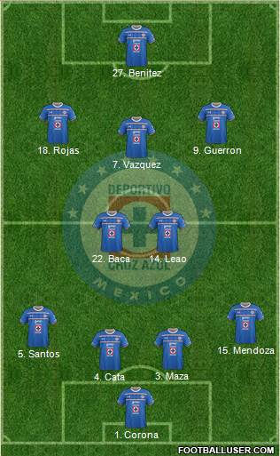 Club Deportivo Cruz Azul Formation 2015