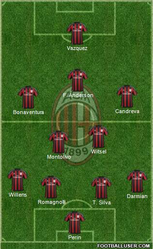 A.C. Milan Formation 2015