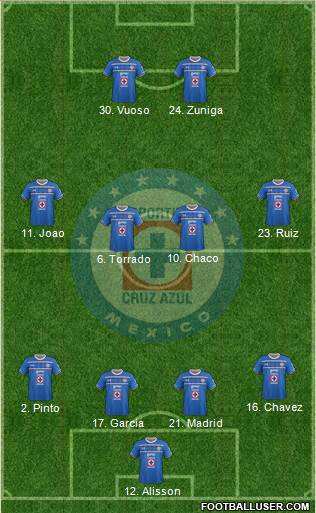 Club Deportivo Cruz Azul Formation 2015