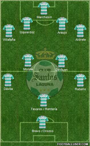 Club Deportivo Santos Laguna Formation 2015