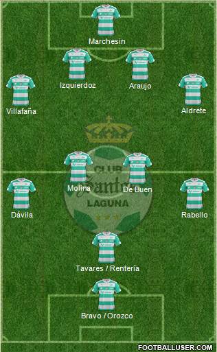 Club Deportivo Santos Laguna Formation 2015