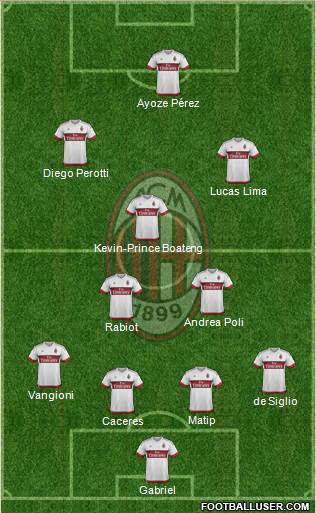A.C. Milan Formation 2015