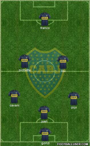 Boca Juniors Formation 2015