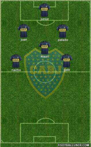Boca Juniors Formation 2015