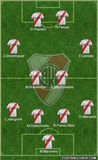 River Plate Formation 2015