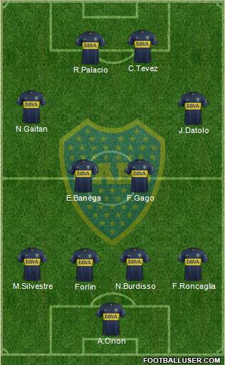 Boca Juniors Formation 2015