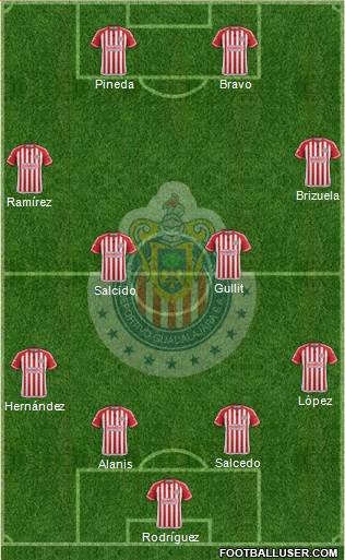 Club Guadalajara Formation 2015