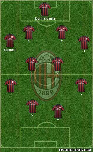 A.C. Milan Formation 2015