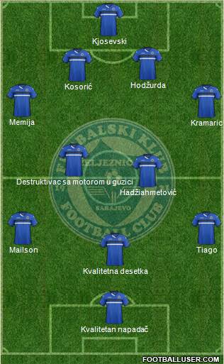 FK Zeljeznicar Sarajevo Formation 2015