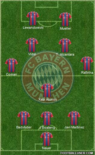 FC Bayern München Formation 2015