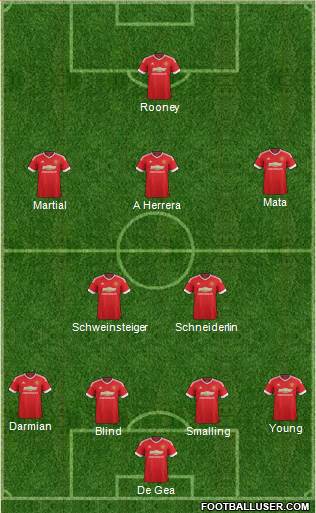 Manchester United Formation 2015
