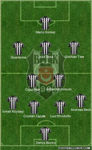 Besiktas JK Formation 2015