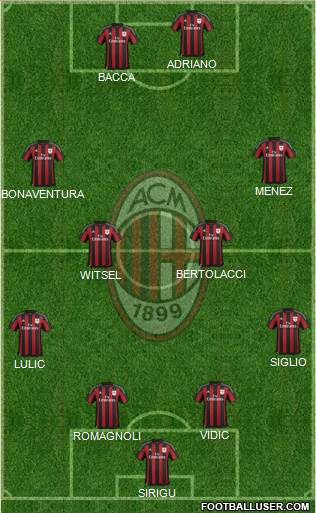 A.C. Milan Formation 2015