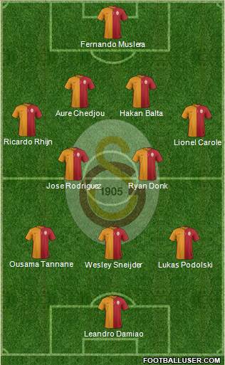 Galatasaray SK Formation 2015