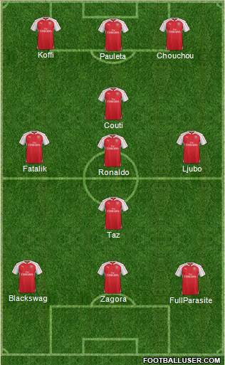 Arsenal Formation 2015