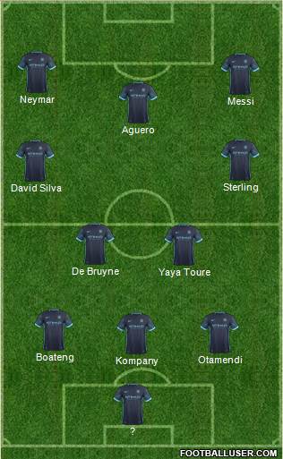 Manchester City Formation 2015
