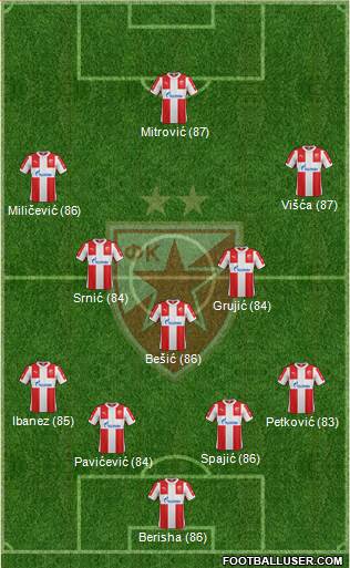 FC Red Star Belgrade Formation 2015