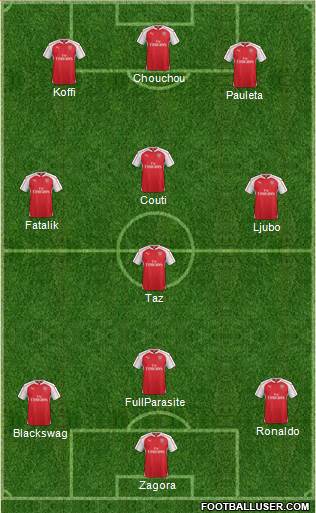 Arsenal Formation 2015