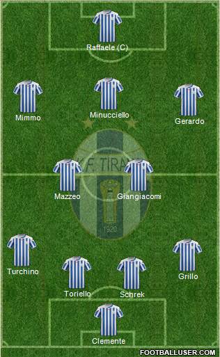KF Tirana Formation 2015