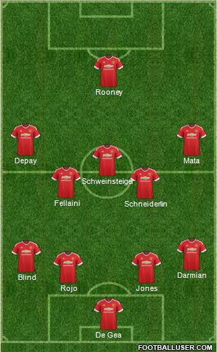 Manchester United Formation 2015