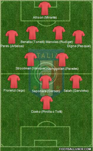 Italy Formation 2015