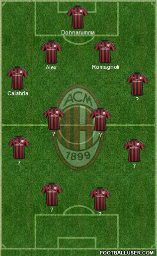 A.C. Milan Formation 2015