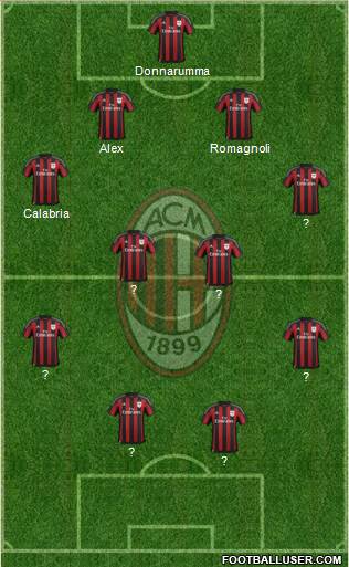A.C. Milan Formation 2015