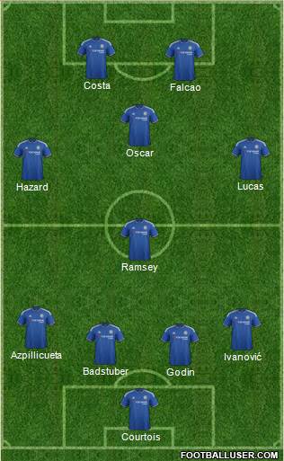 Chelsea Formation 2015