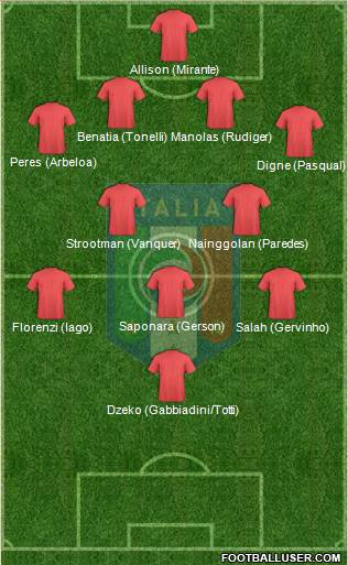 Italy Formation 2015