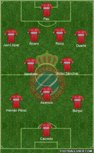 R.C.D. Espanyol de Barcelona S.A.D. Formation 2015