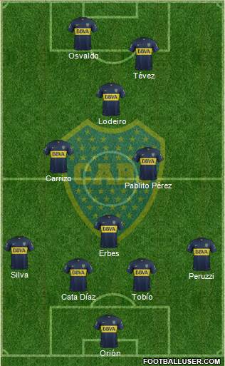 Boca Juniors Formation 2015