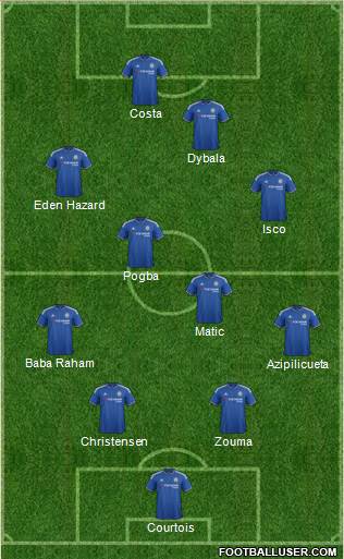 Chelsea Formation 2015