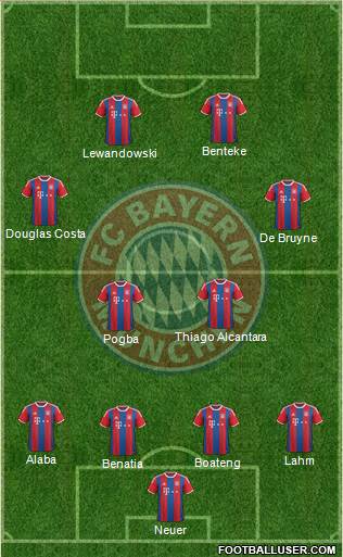 FC Bayern München Formation 2015